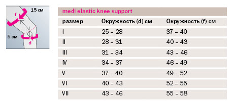 Бандаж на коленный сустав medi Elastic Knee армированный с пателлярным кольцом 605. Изображение 2 из 2